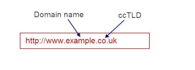 ccTLD explained